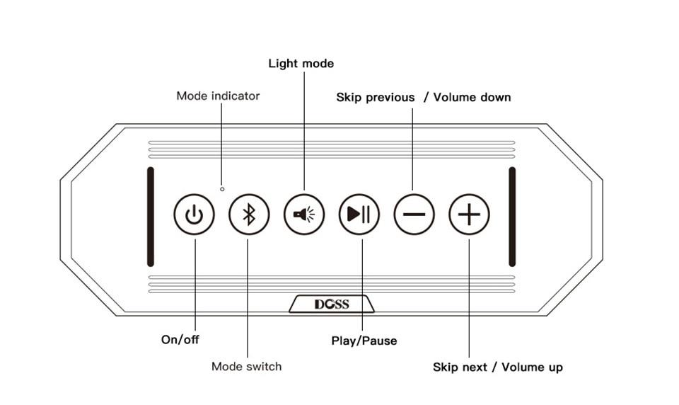 2-in-1 Waterproof Bluetooth Speaker and Flashlight